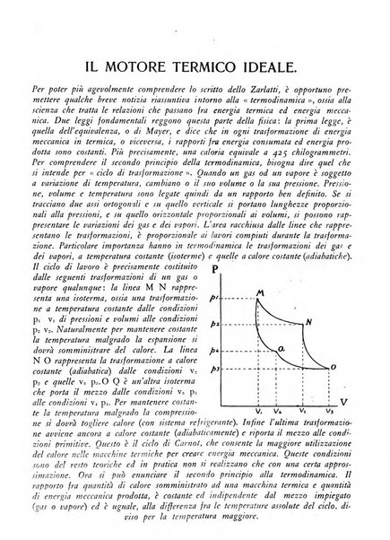 L'inventore italiano rivista mensile della Associazione nazionale fascista inventori