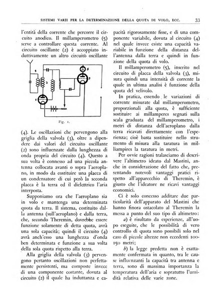 L'inventore italiano rivista mensile della Associazione nazionale fascista inventori