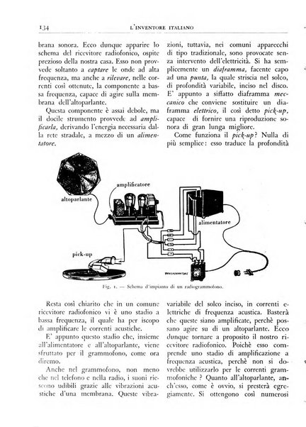 L'inventore italiano rivista mensile della Associazione nazionale fascista inventori