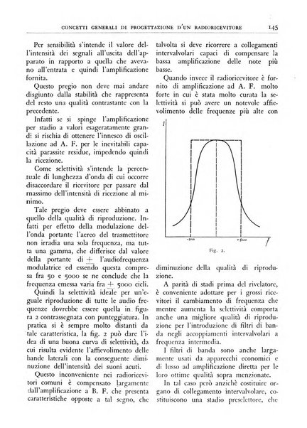 L'inventore italiano rivista mensile della Associazione nazionale fascista inventori