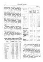 giornale/CFI0356693/1933/unico/00000282