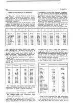 giornale/CFI0356924/1941-1942/unico/00000142
