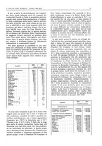 giornale/CFI0356924/1941-1942/unico/00000227