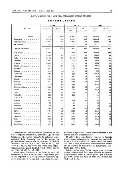 L'Italia nel mondo edizione in lingua italiana per gli scambi con l'estero