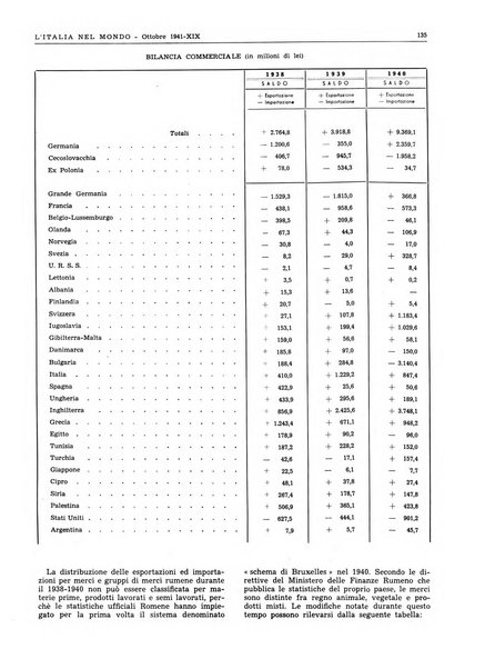 L'Italia nel mondo edizione in lingua italiana per gli scambi con l'estero