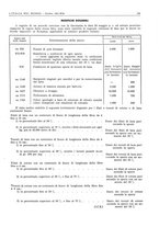 giornale/CFI0356924/1941-1942/unico/00000353
