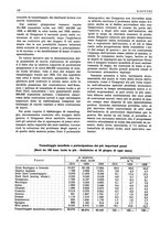 giornale/CFI0356924/1941-1942/unico/00001294