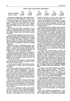 giornale/CFI0356924/1943/V.1/00000256