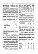 giornale/CFI0356924/1943/V.1/00000267