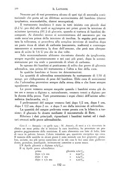 Il lattante periodico mensile di fisiopatologia, igiene e difesa sociale del bambino nel primo biennio di vita