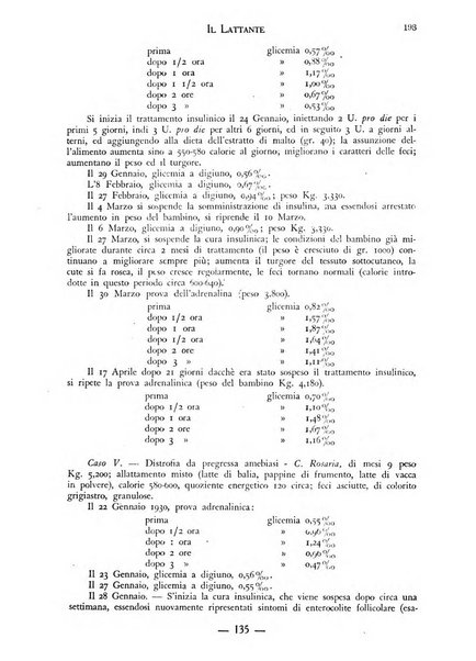 Il lattante periodico mensile di fisiopatologia, igiene e difesa sociale del bambino nel primo biennio di vita