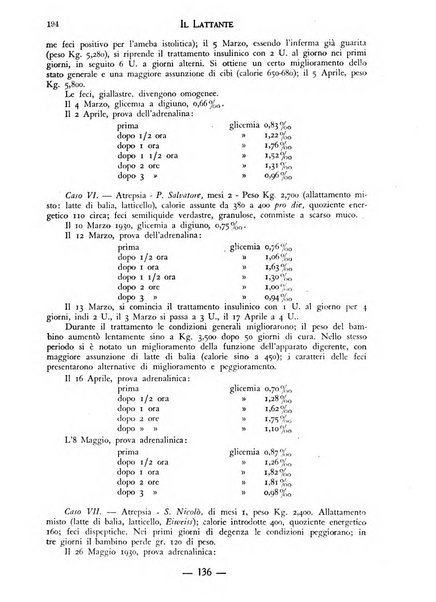 Il lattante periodico mensile di fisiopatologia, igiene e difesa sociale del bambino nel primo biennio di vita