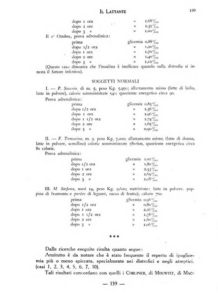 Il lattante periodico mensile di fisiopatologia, igiene e difesa sociale del bambino nel primo biennio di vita