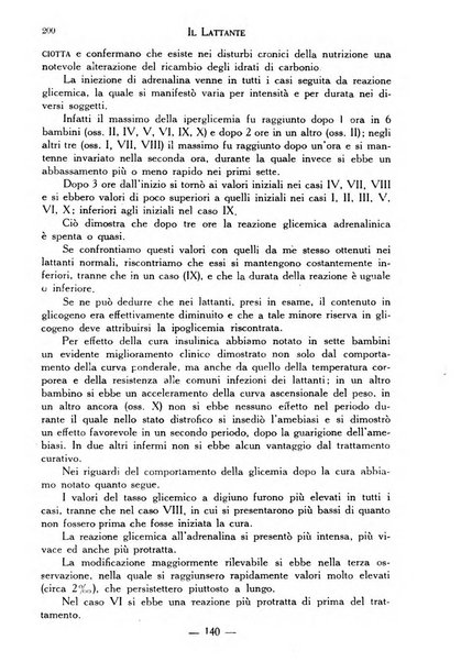 Il lattante periodico mensile di fisiopatologia, igiene e difesa sociale del bambino nel primo biennio di vita