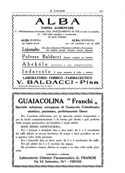 Il lattante periodico mensile di fisiopatologia, igiene e difesa sociale del bambino nel primo biennio di vita