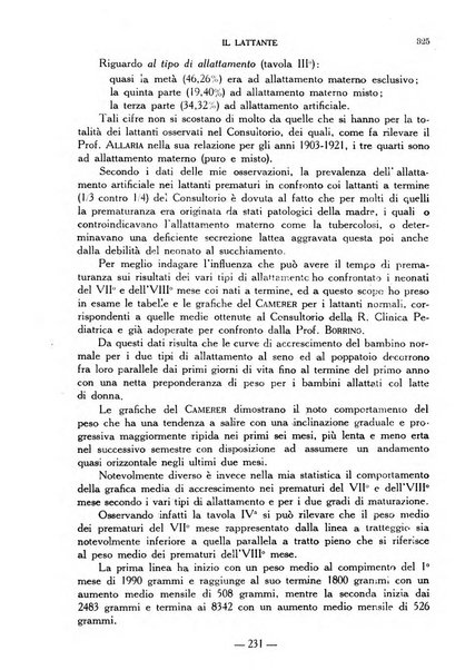 Il lattante periodico mensile di fisiopatologia, igiene e difesa sociale del bambino nel primo biennio di vita