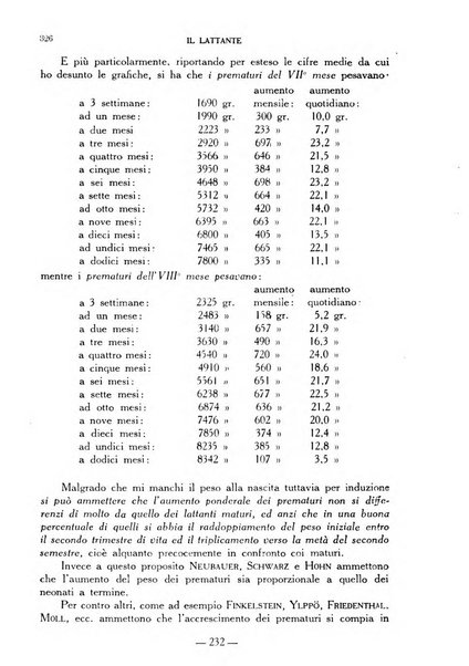 Il lattante periodico mensile di fisiopatologia, igiene e difesa sociale del bambino nel primo biennio di vita