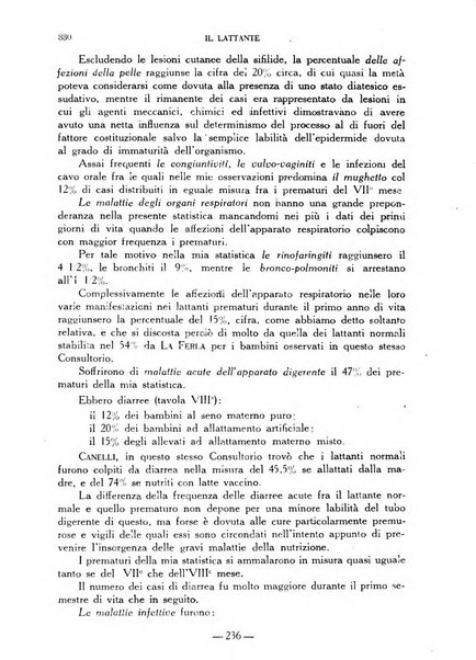 Il lattante periodico mensile di fisiopatologia, igiene e difesa sociale del bambino nel primo biennio di vita