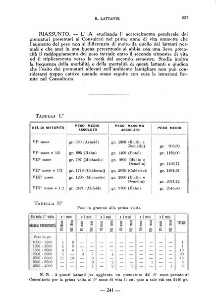 Il lattante periodico mensile di fisiopatologia, igiene e difesa sociale del bambino nel primo biennio di vita