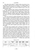 giornale/CFI0357229/1931-1932/unico/00000174