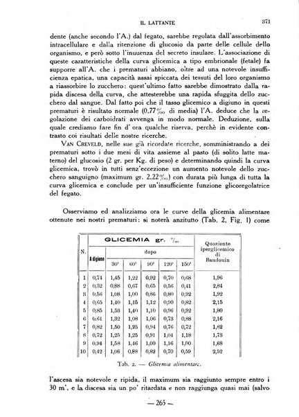 Il lattante periodico mensile di fisiopatologia, igiene e difesa sociale del bambino nel primo biennio di vita