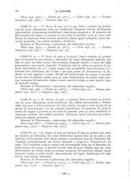 Il lattante periodico mensile di fisiopatologia, igiene e difesa sociale del bambino nel primo biennio di vita