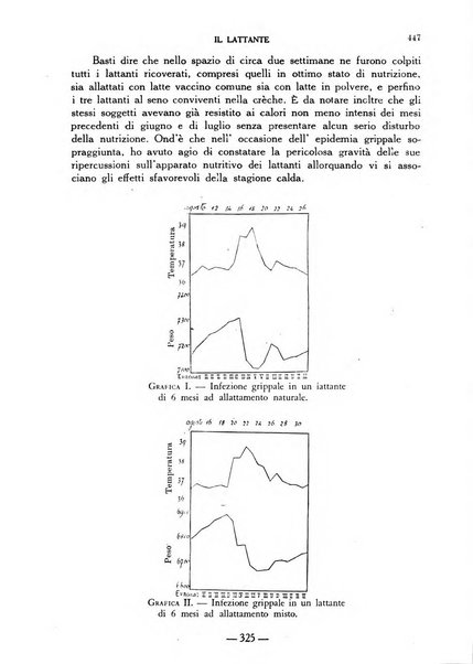 Il lattante periodico mensile di fisiopatologia, igiene e difesa sociale del bambino nel primo biennio di vita