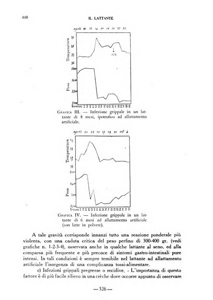 Il lattante periodico mensile di fisiopatologia, igiene e difesa sociale del bambino nel primo biennio di vita