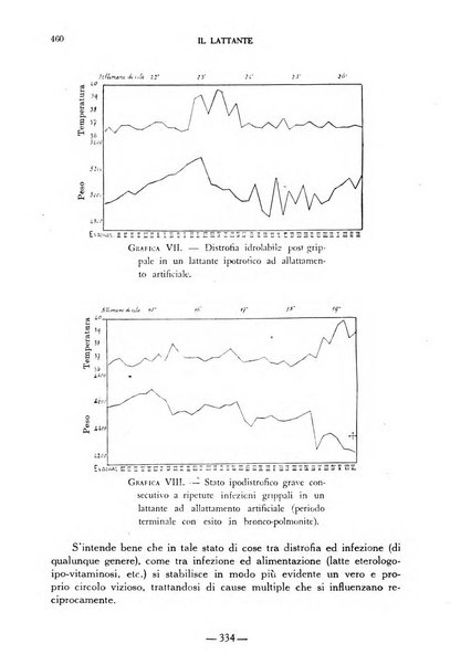 Il lattante periodico mensile di fisiopatologia, igiene e difesa sociale del bambino nel primo biennio di vita