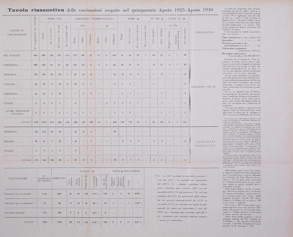 Il lattante periodico mensile di fisiopatologia, igiene e difesa sociale del bambino nel primo biennio di vita