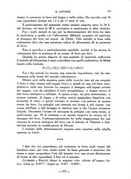 Il lattante periodico mensile di fisiopatologia, igiene e difesa sociale del bambino nel primo biennio di vita