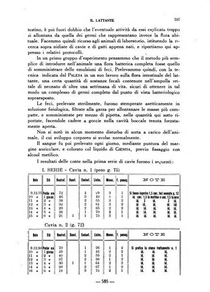 Il lattante periodico mensile di fisiopatologia, igiene e difesa sociale del bambino nel primo biennio di vita