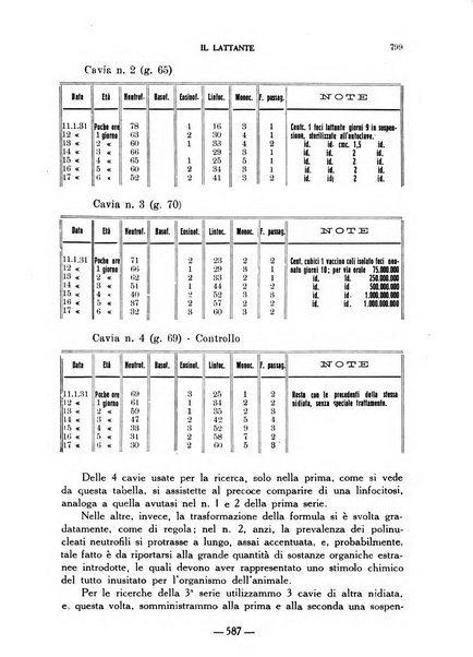 Il lattante periodico mensile di fisiopatologia, igiene e difesa sociale del bambino nel primo biennio di vita