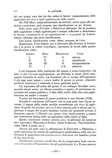 Il lattante periodico mensile di fisiopatologia, igiene e difesa sociale del bambino nel primo biennio di vita