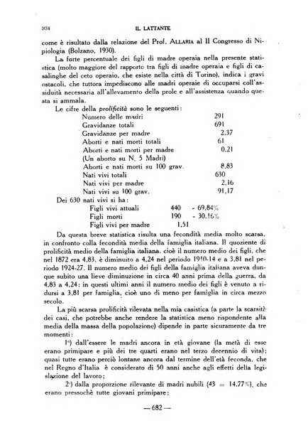 Il lattante periodico mensile di fisiopatologia, igiene e difesa sociale del bambino nel primo biennio di vita