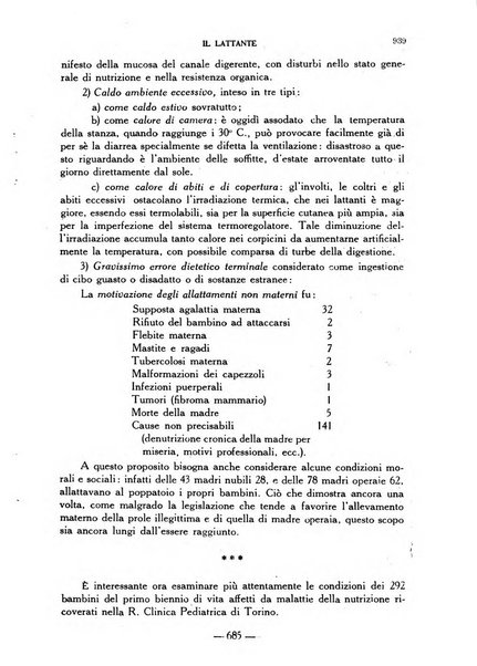 Il lattante periodico mensile di fisiopatologia, igiene e difesa sociale del bambino nel primo biennio di vita