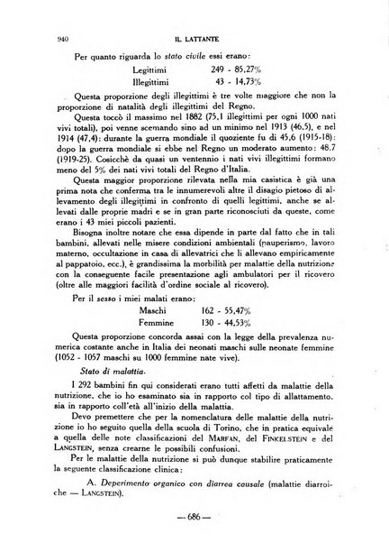 Il lattante periodico mensile di fisiopatologia, igiene e difesa sociale del bambino nel primo biennio di vita