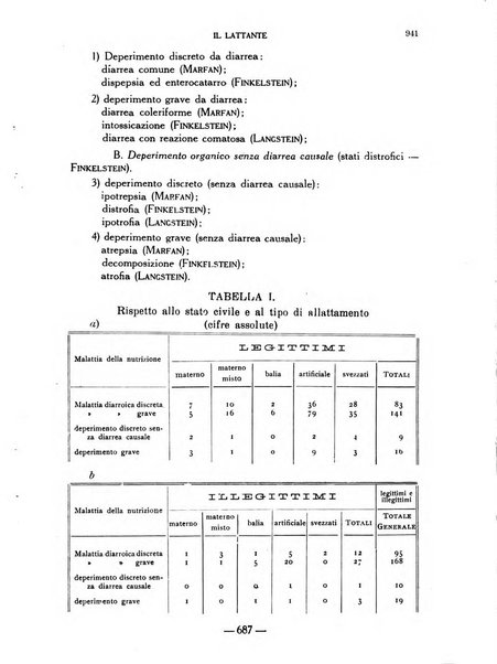 Il lattante periodico mensile di fisiopatologia, igiene e difesa sociale del bambino nel primo biennio di vita