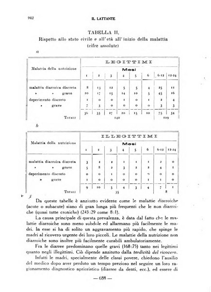 Il lattante periodico mensile di fisiopatologia, igiene e difesa sociale del bambino nel primo biennio di vita