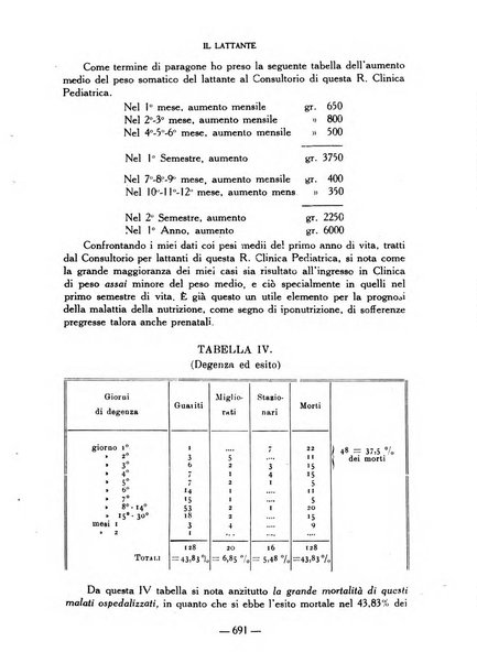 Il lattante periodico mensile di fisiopatologia, igiene e difesa sociale del bambino nel primo biennio di vita