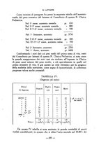 giornale/CFI0357229/1931-1932/unico/00000385