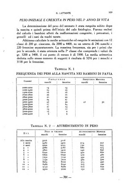 Il lattante periodico mensile di fisiopatologia, igiene e difesa sociale del bambino nel primo biennio di vita