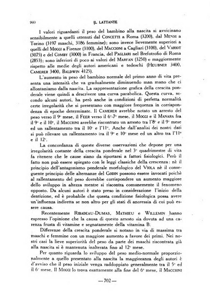 Il lattante periodico mensile di fisiopatologia, igiene e difesa sociale del bambino nel primo biennio di vita