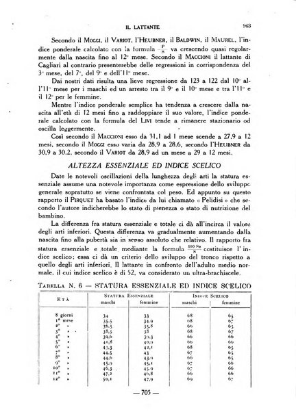 Il lattante periodico mensile di fisiopatologia, igiene e difesa sociale del bambino nel primo biennio di vita