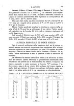 giornale/CFI0357229/1931-1932/unico/00000399
