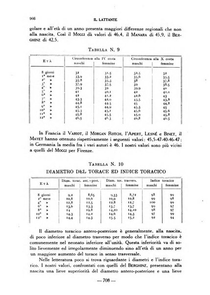 Il lattante periodico mensile di fisiopatologia, igiene e difesa sociale del bambino nel primo biennio di vita