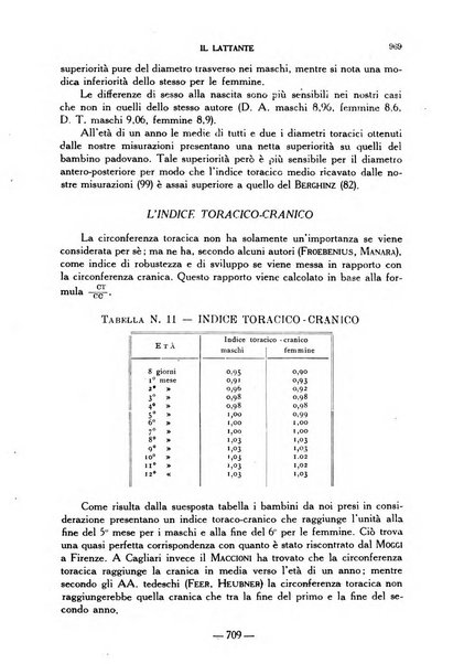 Il lattante periodico mensile di fisiopatologia, igiene e difesa sociale del bambino nel primo biennio di vita