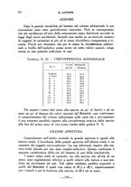 giornale/CFI0357229/1931-1932/unico/00000404