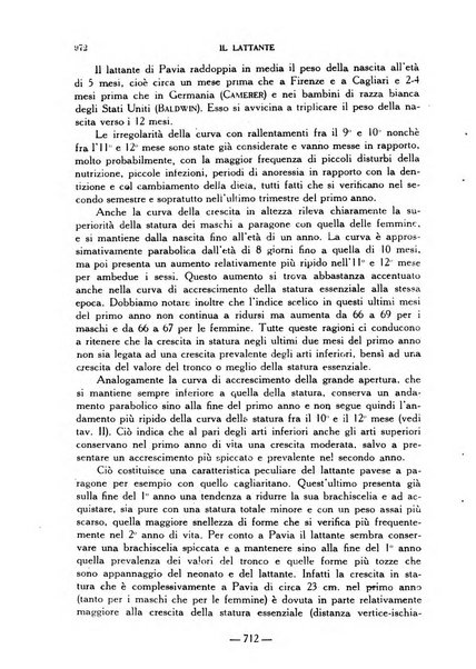 Il lattante periodico mensile di fisiopatologia, igiene e difesa sociale del bambino nel primo biennio di vita