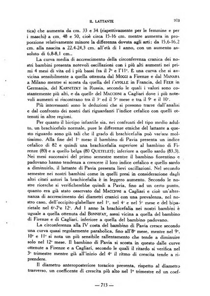 Il lattante periodico mensile di fisiopatologia, igiene e difesa sociale del bambino nel primo biennio di vita